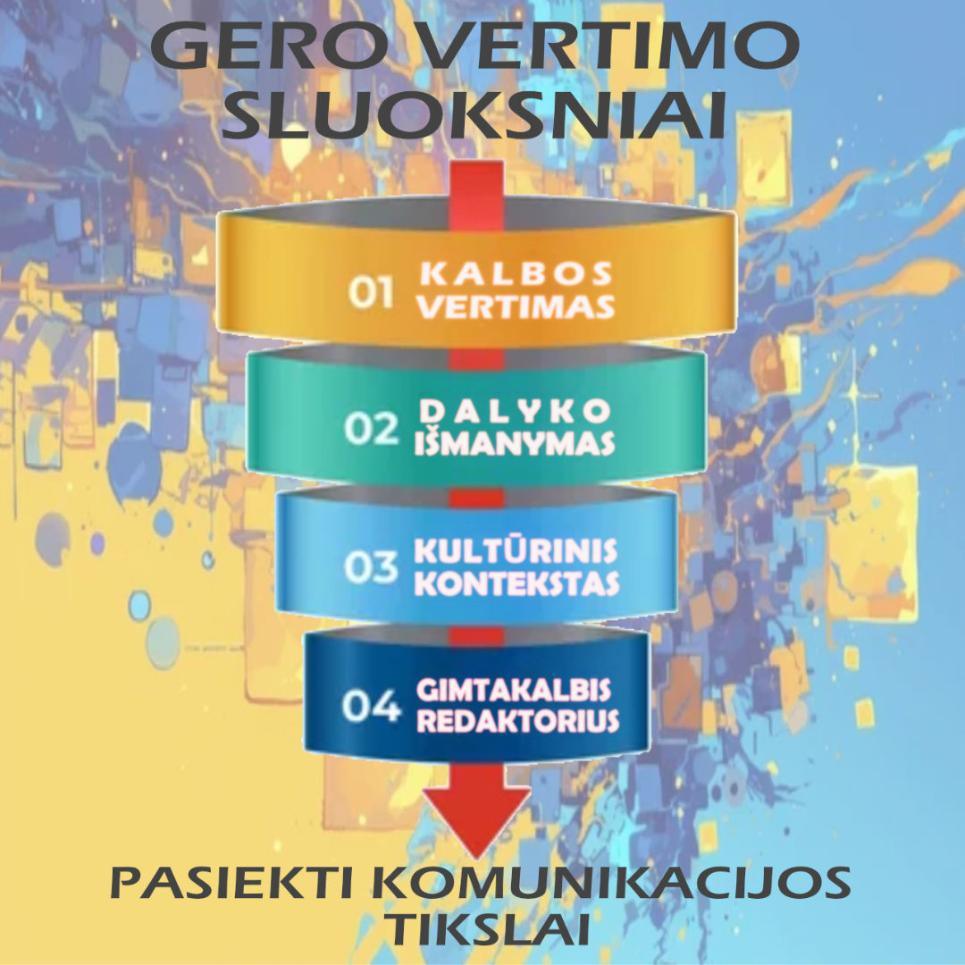 Schema Gero vertimo sluoksniai