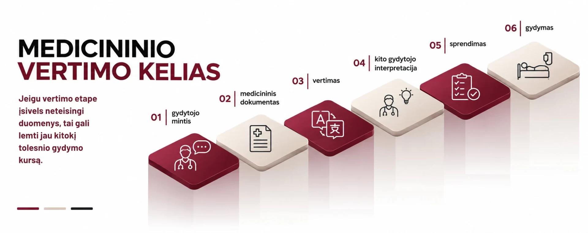 infograma medicininio vertimo kelias